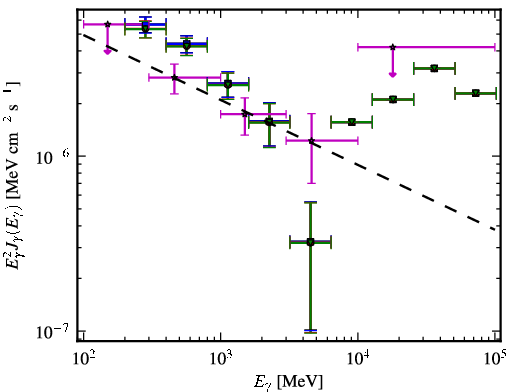 Spectra for 1FGL_J0526.3-4829