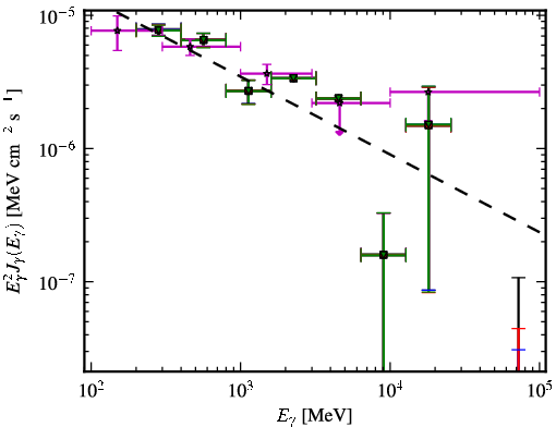 Spectra for 1FGL_J0531.3-6716