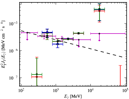 Spectra for 1FGL_J0533.0-8324