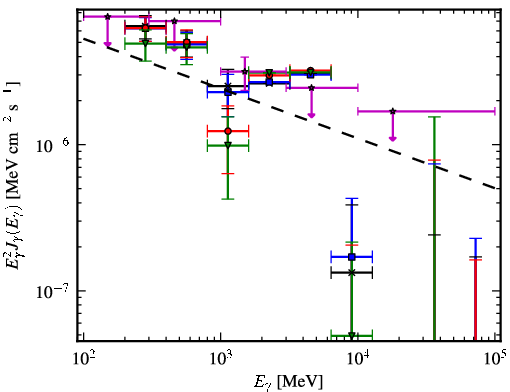 Spectra for 1FGL_J0536.2-0607c