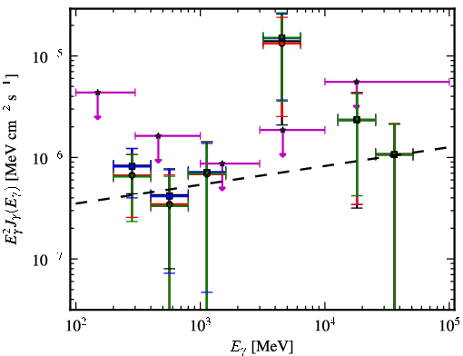 Spectra for 1FGL_J0537.7-5717