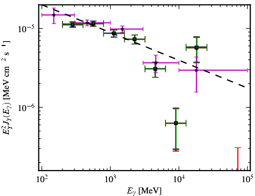 Spectra for 1FGL_J0538.9-6914