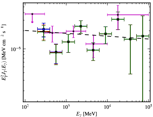 Spectra for 1FGL_J0543.8-5531