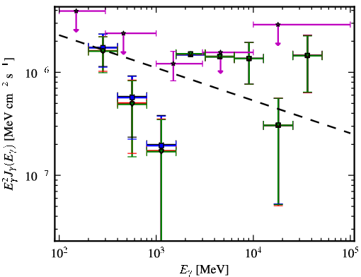 Spectra for 1FGL_J0557.6-3831