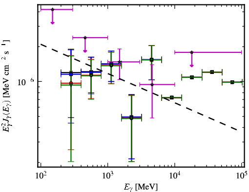 Spectra for 1FGL_J0603.0-4012