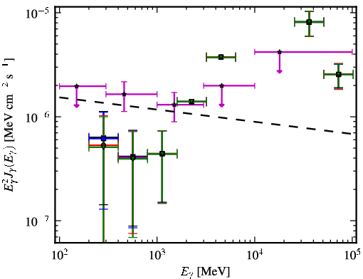 Spectra for 1FGL_J0604.2-4817