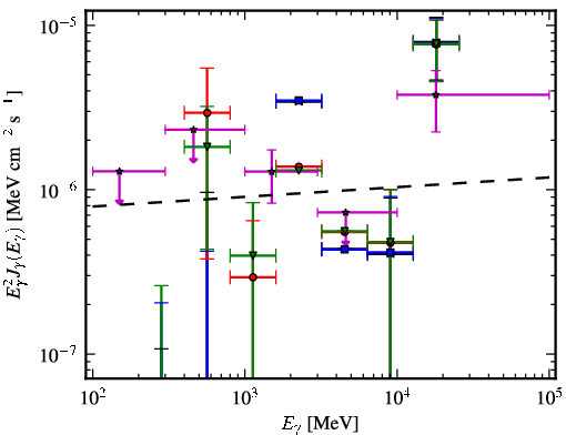 Spectra for 1FGL_J0605.1+0005