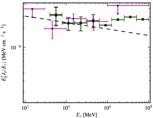 Spectra for 1FGL_J0607.2+4739