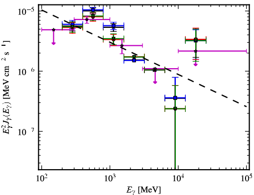 Spectra for 1FGL_J0608.1-0630c