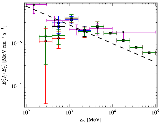 Spectra for 1FGL_J0608.2-0837