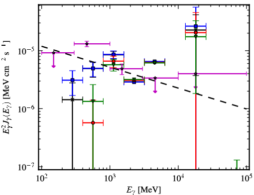 Spectra for 1FGL_J0608.3+2038c