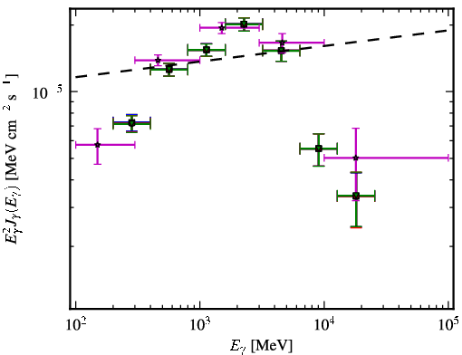 Spectra for 1FGL_J0614.1-3328
