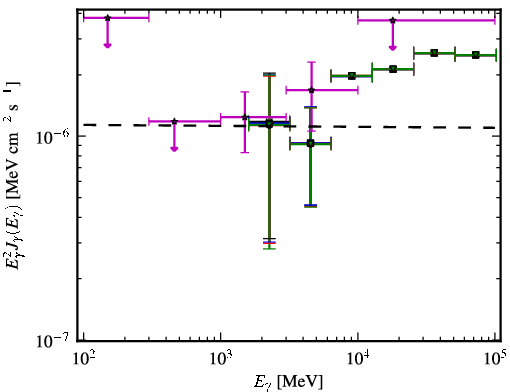 Spectra for 1FGL_J0622.3-2604