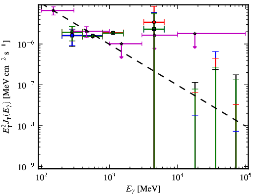 Spectra for 1FGL_J0625.9-5430