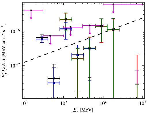 Spectra for 1FGL_J0626.6-4254