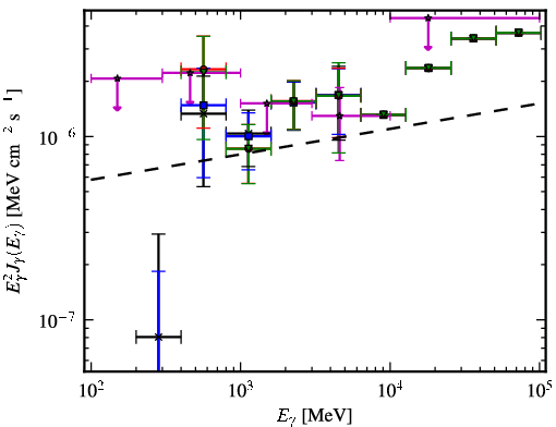 Spectra for 1FGL_J0627.3-3530