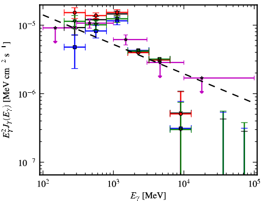 Spectra for 1FGL_J0634.3+0402c