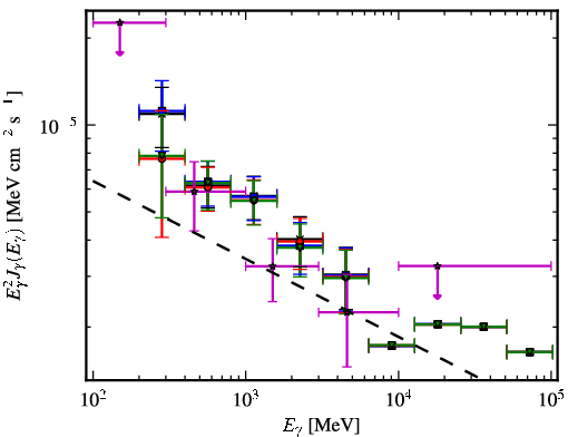 Spectra for 1FGL_J0636.0+0458c