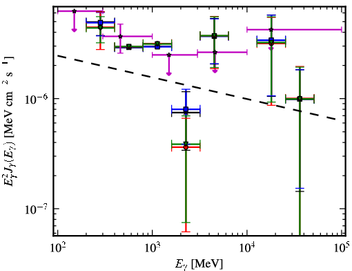 Spectra for 1FGL_J0641.5+1023c
