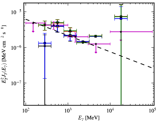 Spectra for 1FGL_J0650.6-1635