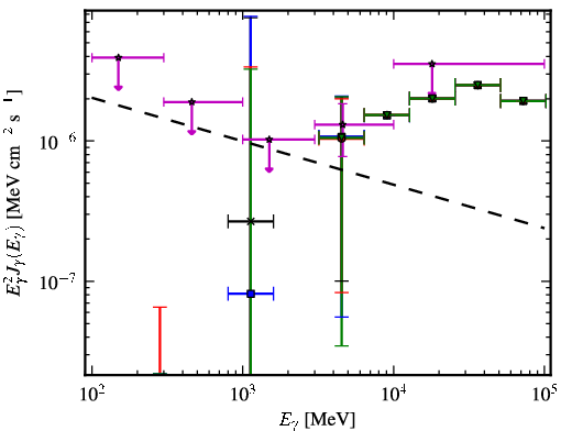 Spectra for 1FGL_J0651.1-3022