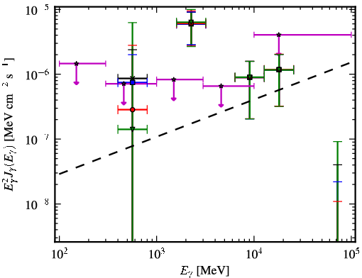 Spectra for 1FGL_J0653.6+8236