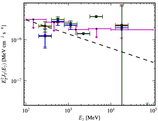 Spectra for 1FGL_J0702.0-4628
