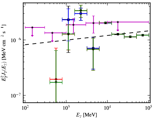 Spectra for 1FGL_J0702.2-1954