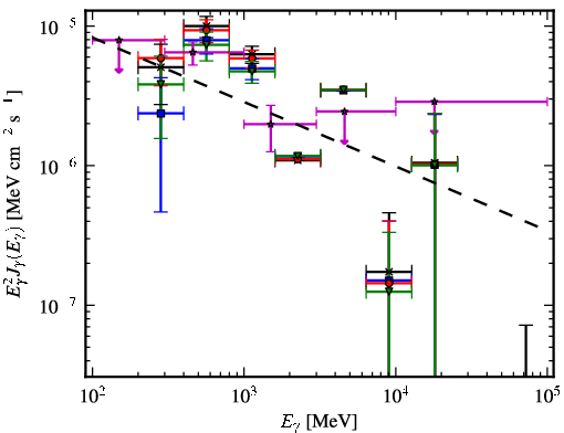 Spectra for 1FGL_J0705.9-1051c