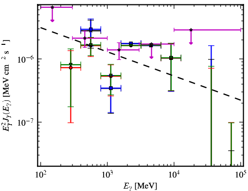 Spectra for 1FGL_J0706.3-4849