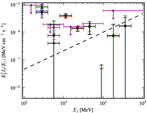 Spectra for 1FGL_J0709.0-1116
