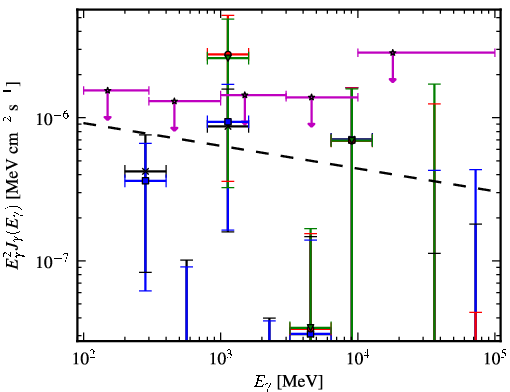 Spectra for 1FGL_J0722.3+5837
