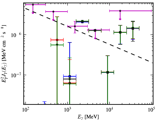 Spectra for 1FGL_J0724.1-3522