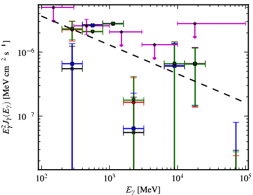 Spectra for 1FGL_J0724.7-4714