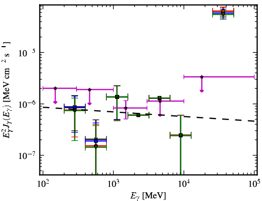 Spectra for 1FGL_J0730.0+3305
