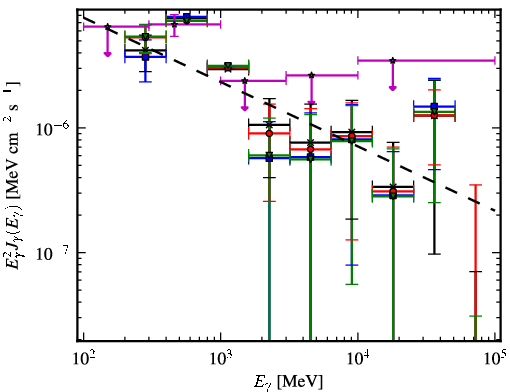 Spectra for 1FGL_J0731.2-1910c