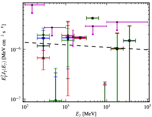 Spectra for 1FGL_J0731.9-1517