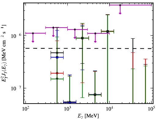 Spectra for 1FGL_J0736.4+4053