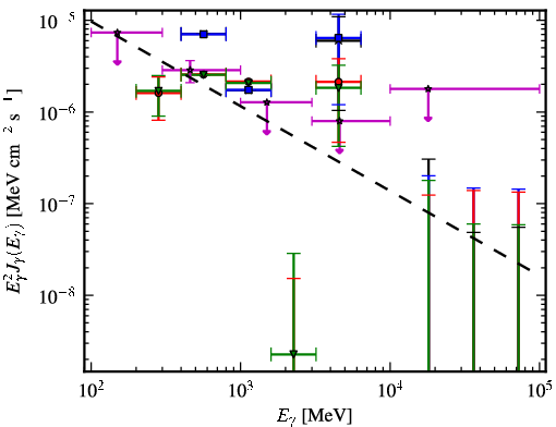 Spectra for 1FGL_J0742.1-4849c