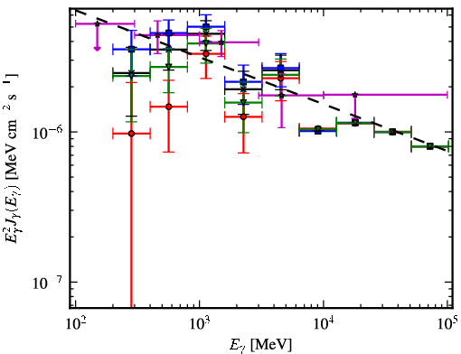 Spectra for 1FGL_J0744.1-2523