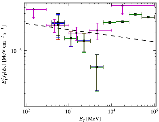 Spectra for 1FGL_J0754.4-1147