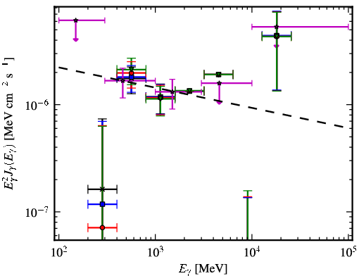 Spectra for 1FGL_J0818.0-0938