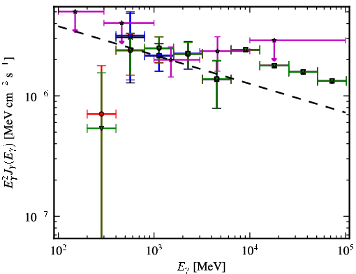 Spectra for 1FGL_J0845.0-5459