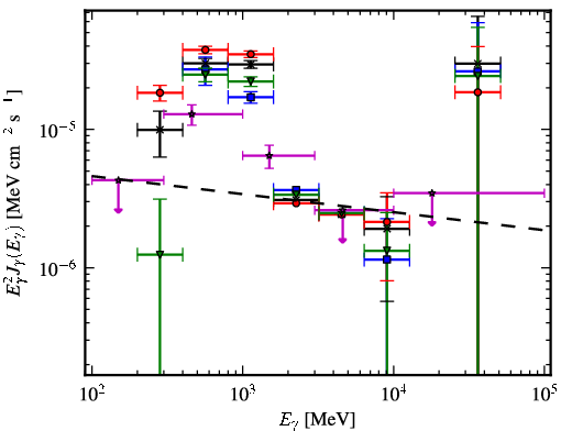 Spectra for 1FGL_J0845.5-4327c