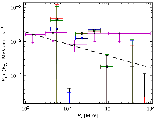 Spectra for 1FGL_J0845.9-0713