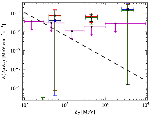 Spectra for 1FGL_J0849.0-6754