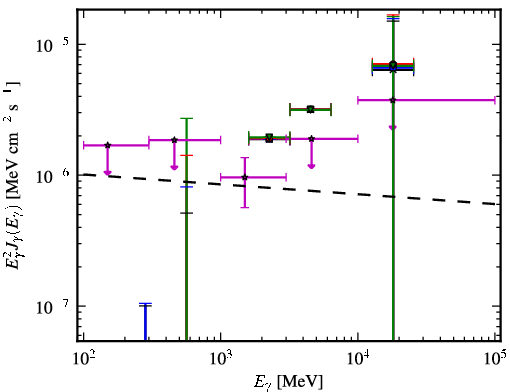 Spectra for 1FGL_J0849.4-2912