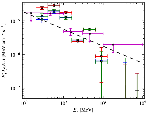 Spectra for 1FGL_J0906.3-4855c