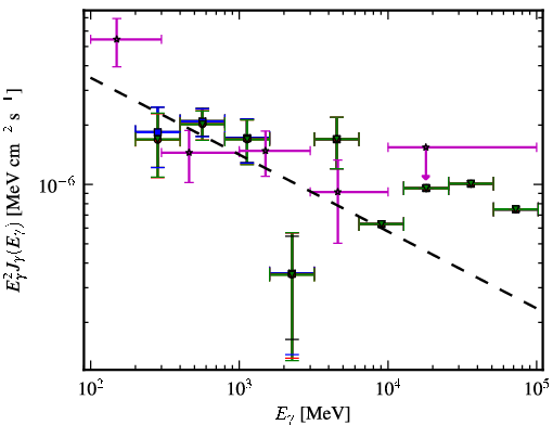 Spectra for 1FGL_J0923.2+4121