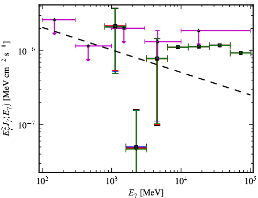 Spectra for 1FGL_J0929.0-3531